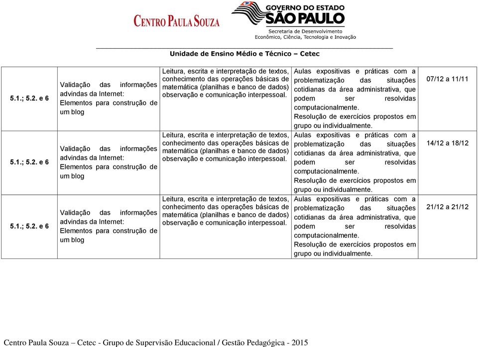 construção de um blog Validação das informações advindas da Internet: Elementos para