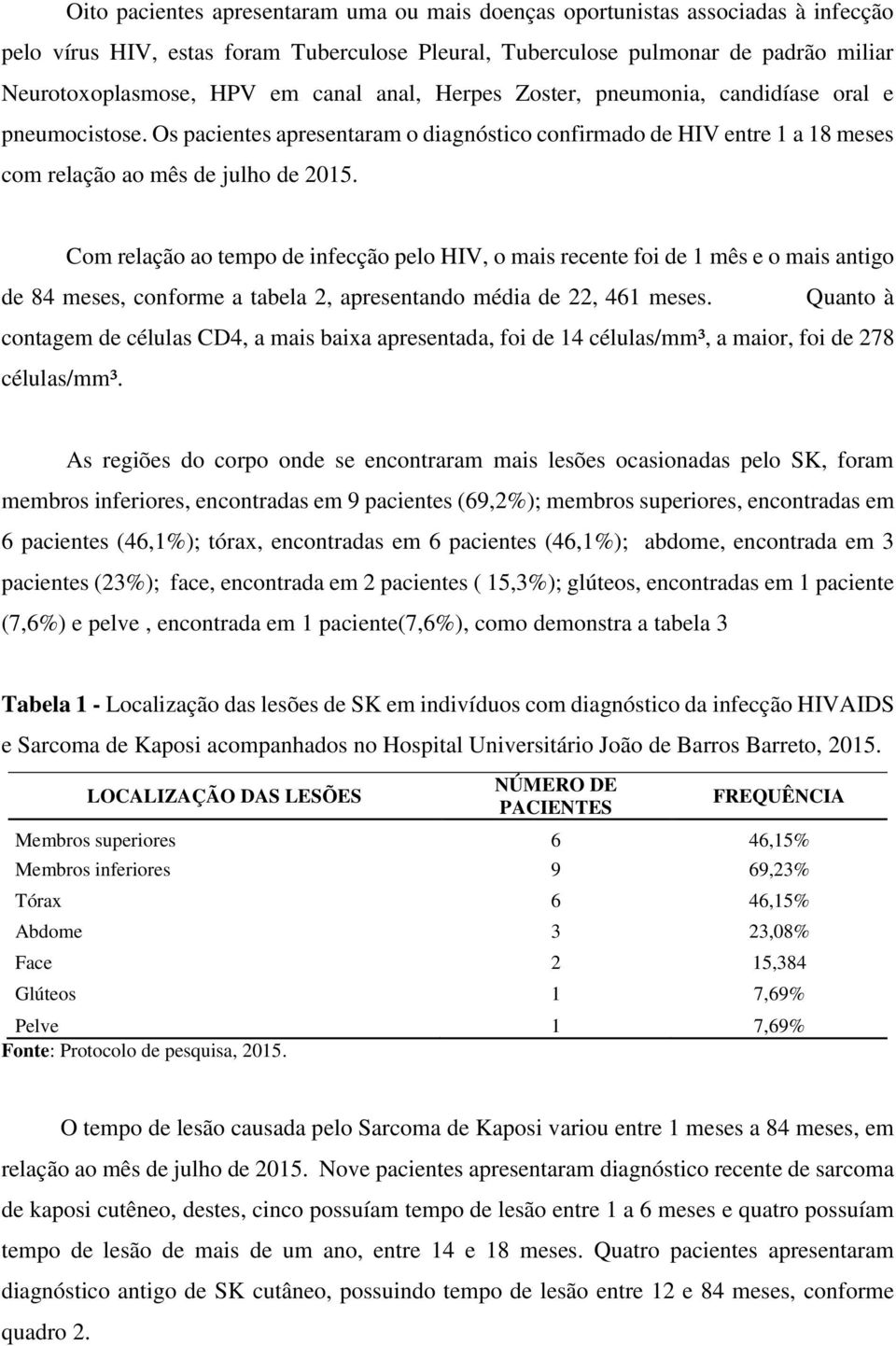 Com relação ao tempo de infecção pelo HIV, o mais recente foi de 1 mês e o mais antigo de 84 meses, conforme a tabela 2, apresentando média de 22, 461 meses.