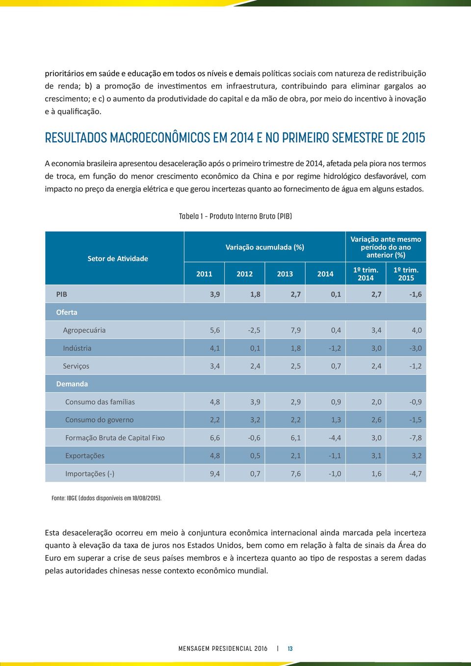 RESULTADOS MACROECONÔMICOS EM 2014 E NO PRIMEIRO SEMESTRE DE 2015 A economia brasileira apresentou desaceleração após o primeiro trimestre de 2014, afetada pela piora nos termos de troca, em função