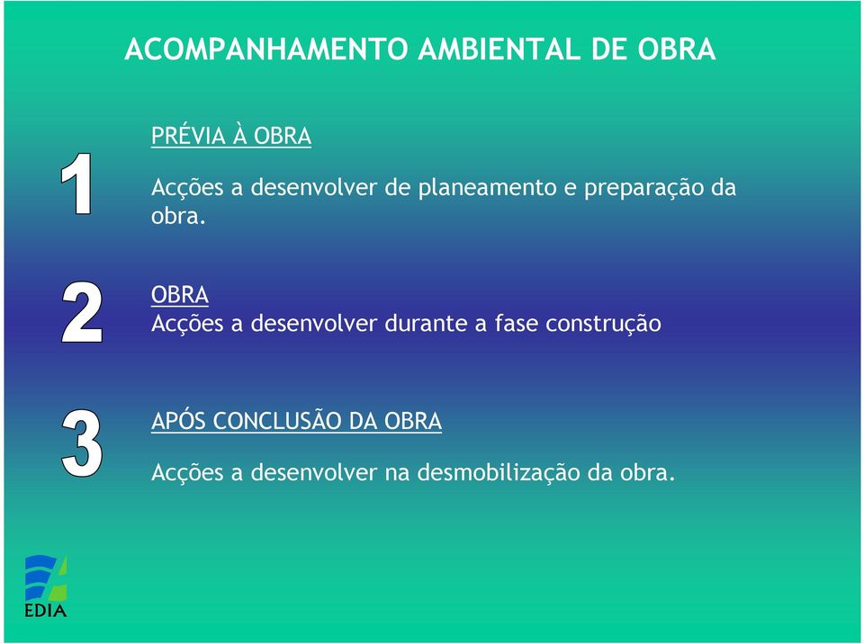 OBRA Acções a desenvolver durante a fase