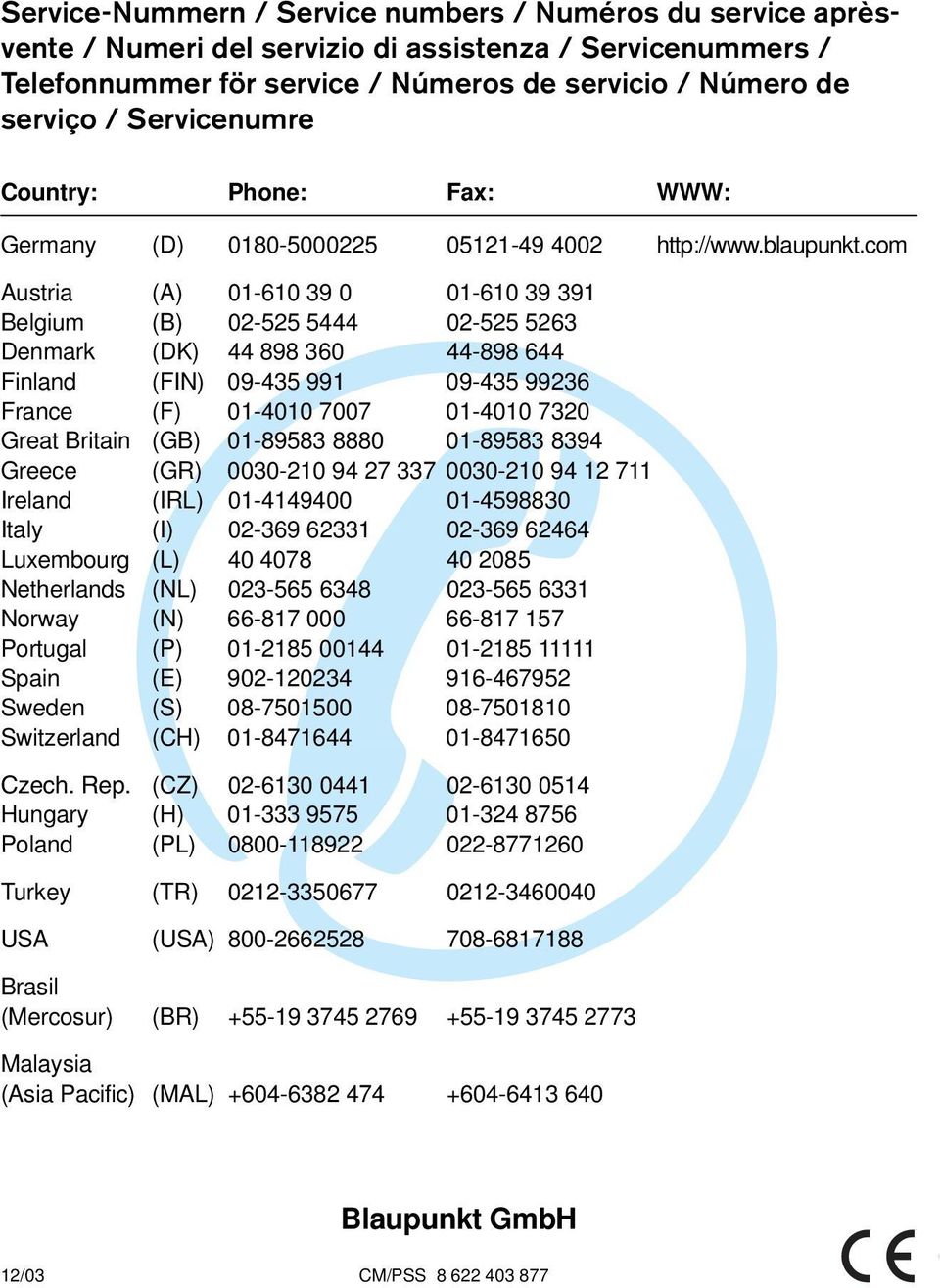 com Austria (A) 01-610 39 0 01-610 39 391 Belgium (B) 02-525 5444 02-525 5263 Denmark (DK) 44 898 360 44-898 644 Finland (FIN) 09-435 991 09-435 99236 France (F) 01-4010 7007 01-4010 7320 Great