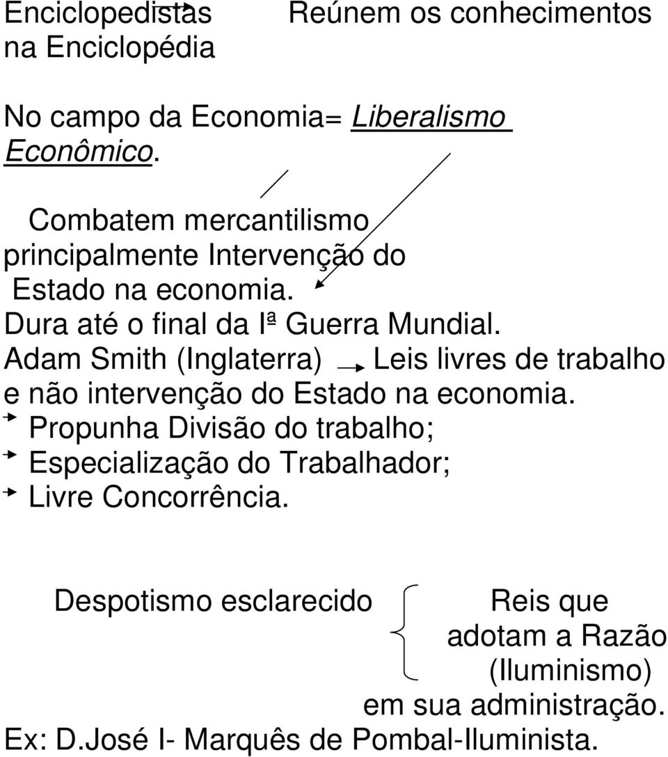 Adam Smith (Inglaterra) Leis livres de trabalho e não intervenção do Estado na economia.