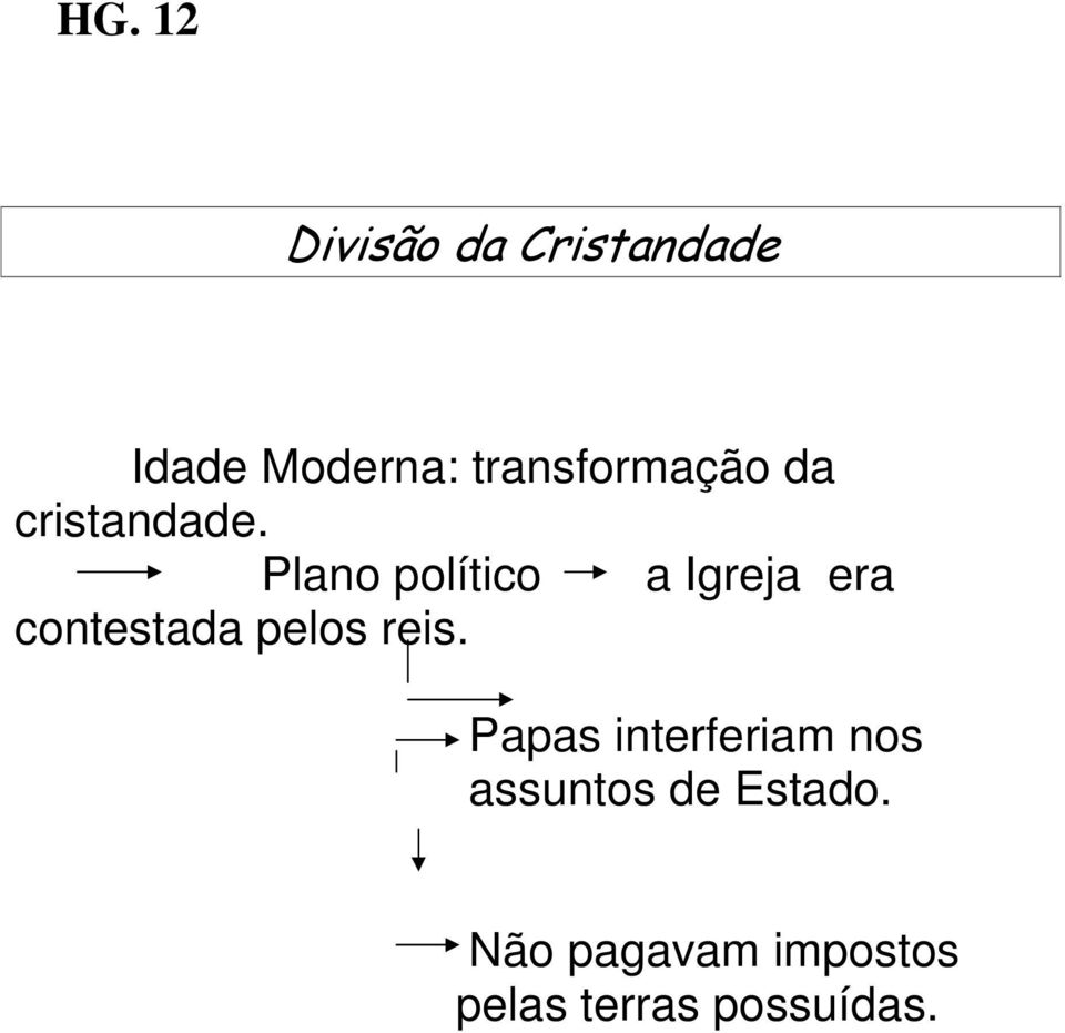 Plano político a Igreja era contestada pelos reis.