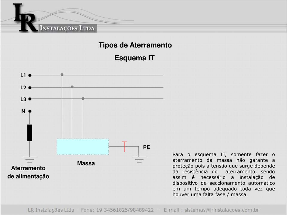 surge depende da resistência do aterramento, sendo assim é necessário a instalação de