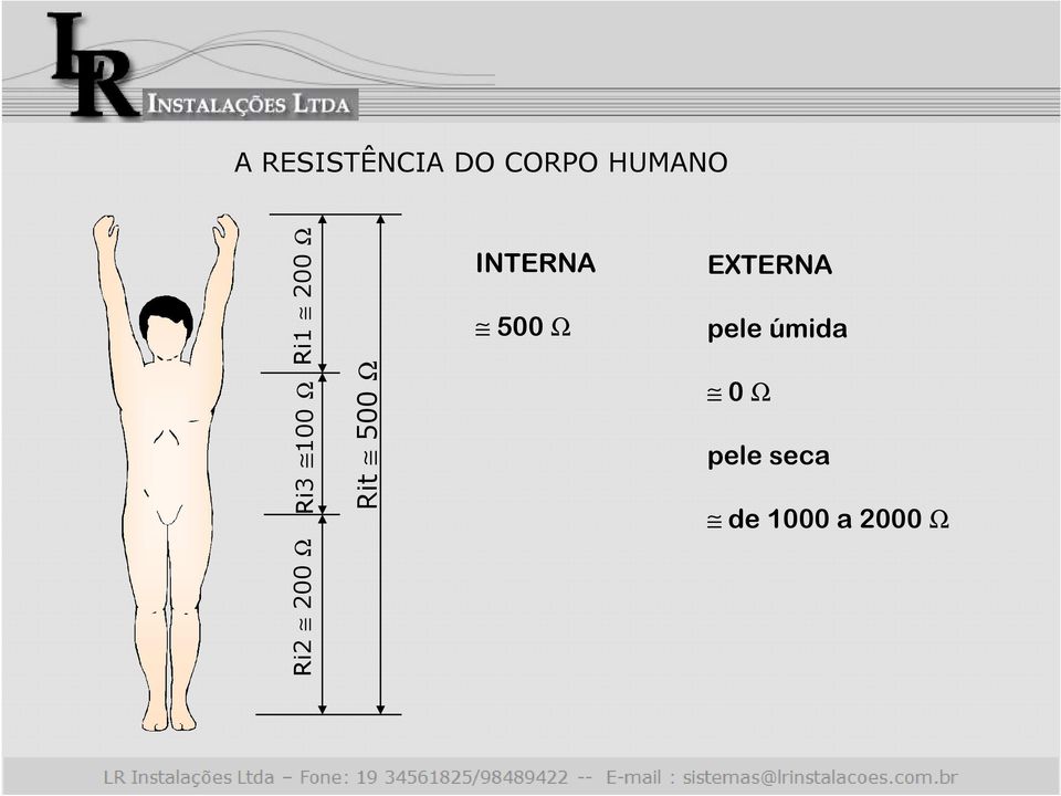 Ω INTERNA 500 Ω EXTERNA pele