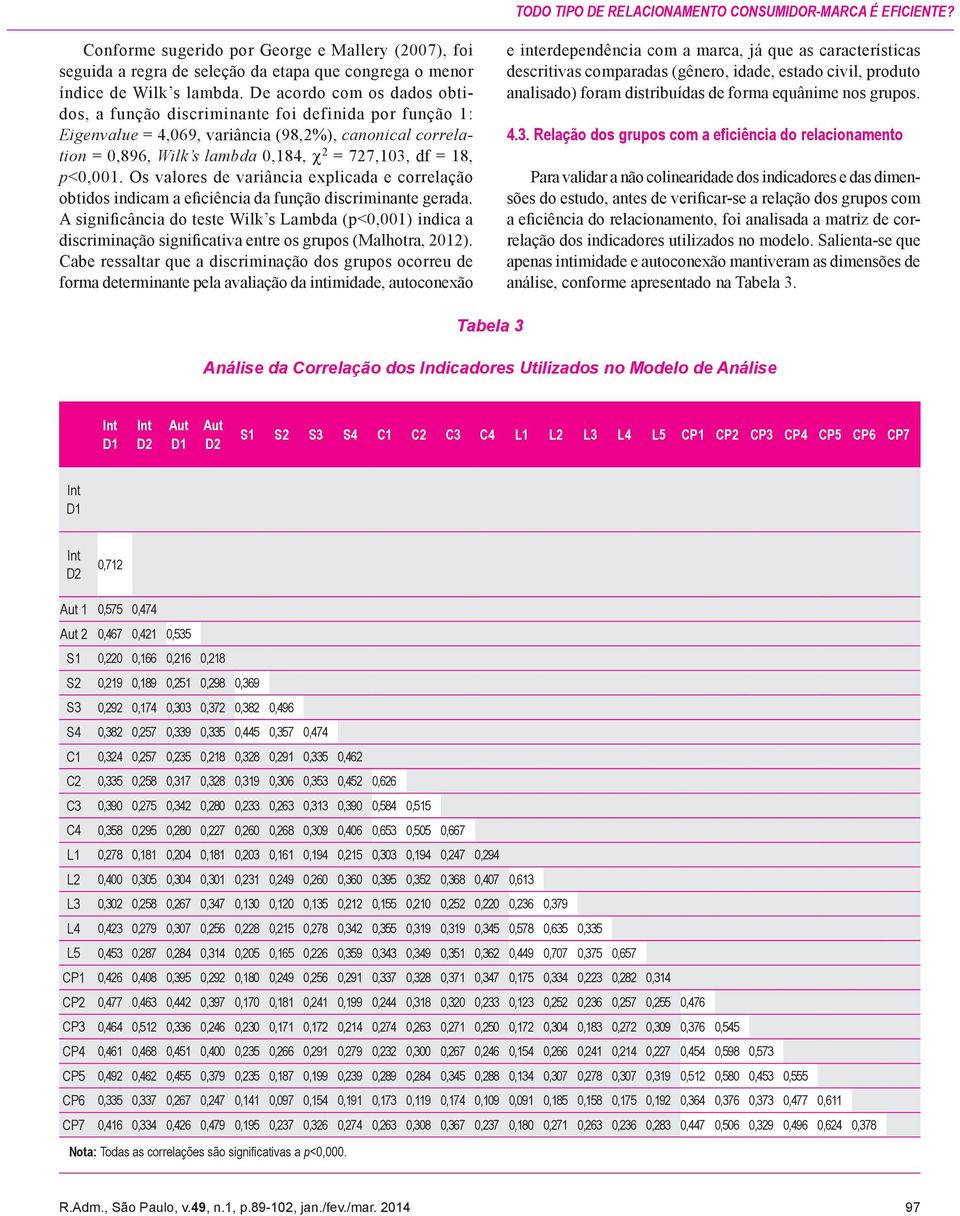 p<0,001. Os valores de variância explicada e correlação obtidos indicam a eficiência da função discriminante gerada.