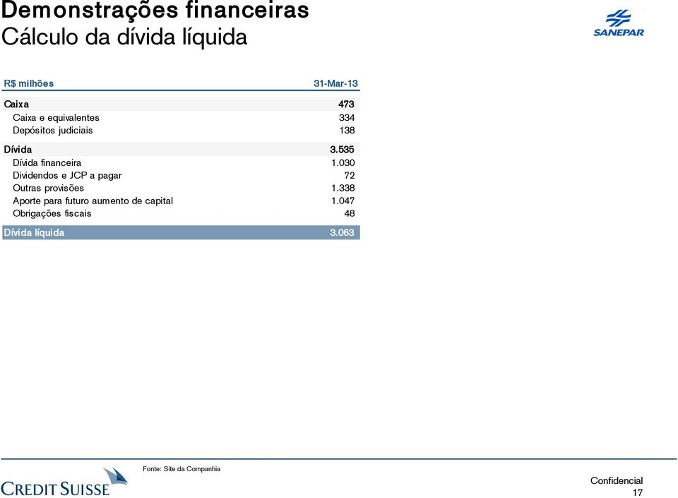 535 Dívida financeira 1.030 Dividendos e JCP a pagar 72 Outras provisões 1.