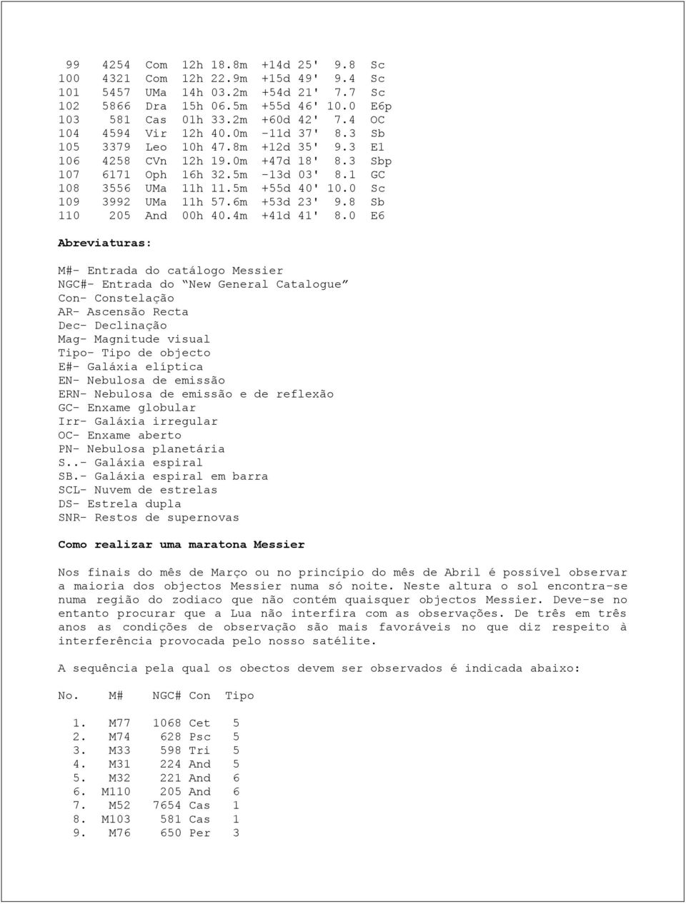 0 Sc 109 3992 UMa 11h 57.6m +53d 23' 9.8 Sb 110 205 And 00h 40.4m +41d 41' 8.