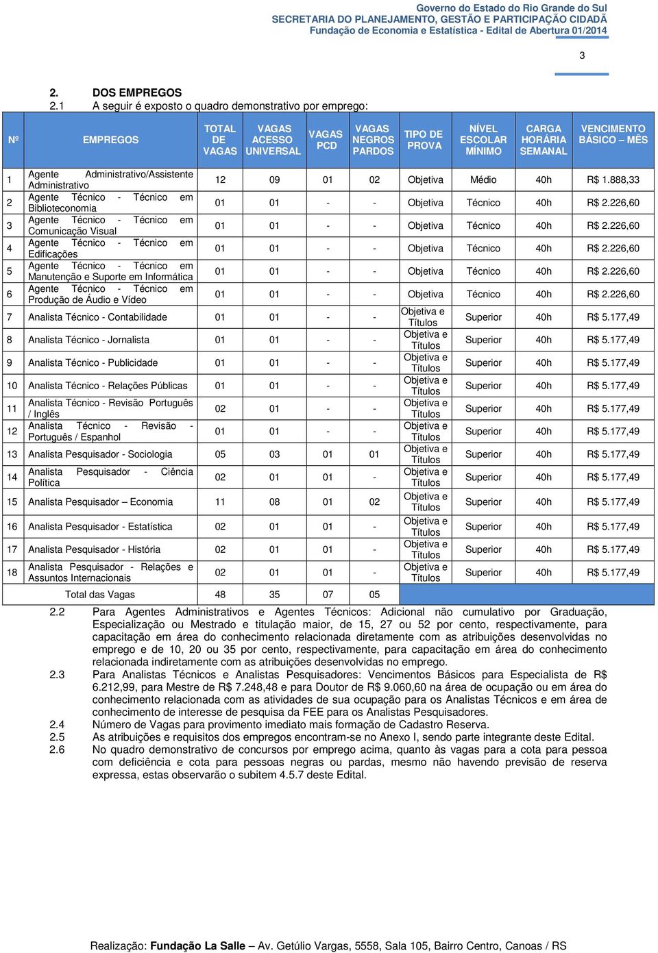 VENCIMENTO BÁSICO MÊS 1 2 3 4 5 6 Agente Administrativo/Assistente Administrativo Agente Técnico - Técnico em Biblioteconomia Agente Técnico - Técnico em Comunicação Visual Agente Técnico - Técnico