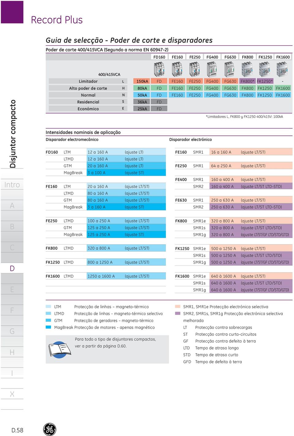 (ajuste LT) 60 SMR 6 a 60 (ajuste LT/ST) LTM 2 a 60 (ajuste LT) TM 20 a 60 (ajuste LT) SMR 64 a (ajuste LT/ST) Magreak 3 a 00 (ajuste ST) SMR 60 a (ajuste LT/ST) 60 LTM 20 a 60 (ajuste LT/ST) SMR2 60