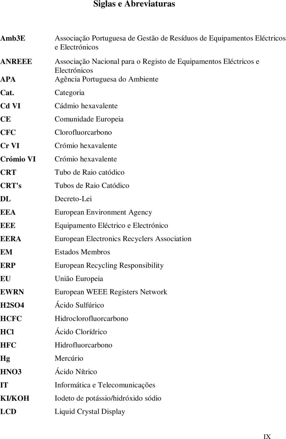 Associação Nacional para o Registo de Equipamentos Eléctricos e Electrónicos Agência Portuguesa do Ambiente Categoria Cádmio hexavalente Comunidade Europeia Clorofluorcarbono Crómio hexavalente