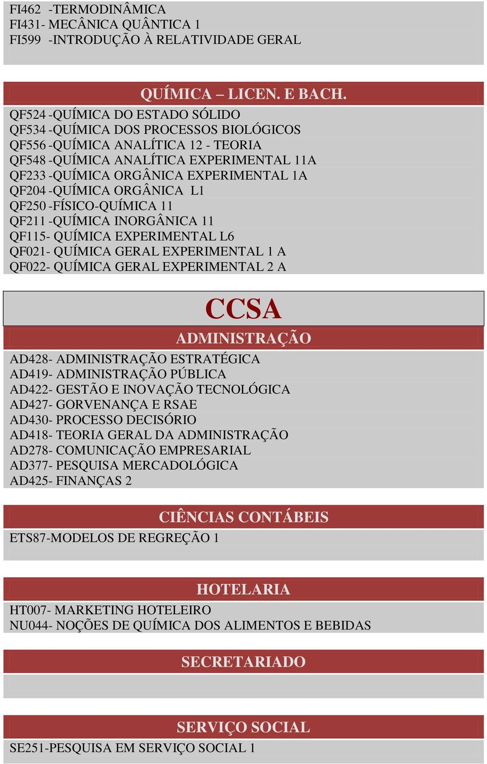 -QUÍMICA ORGÂNICA L1 QF250 -FÍSICO-QUÍMICA 11 QF211 -QUÍMICA INORGÂNICA 11 QF115- QUÍMICA EXPERIMENTAL L6 QF021- QUÍMICA GERAL EXPERIMENTAL 1 A QF022- QUÍMICA GERAL EXPERIMENTAL 2 A CCSA