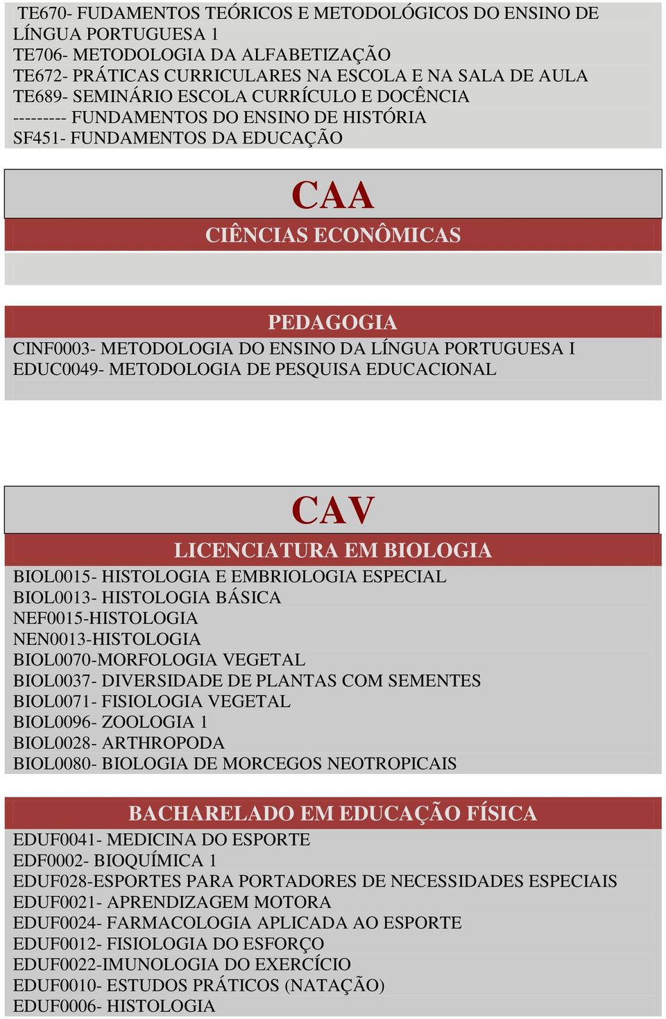 METODOLOGIA DE PESQUISA EDUCACIONAL CAV LICENCIATURA EM BIOLOGIA BIOL0015- HISTOLOGIA E EMBRIOLOGIA ESPECIAL BIOL0013- HISTOLOGIA BÁSICA NEF0015-HISTOLOGIA NEN0013-HISTOLOGIA BIOL0070-MORFOLOGIA