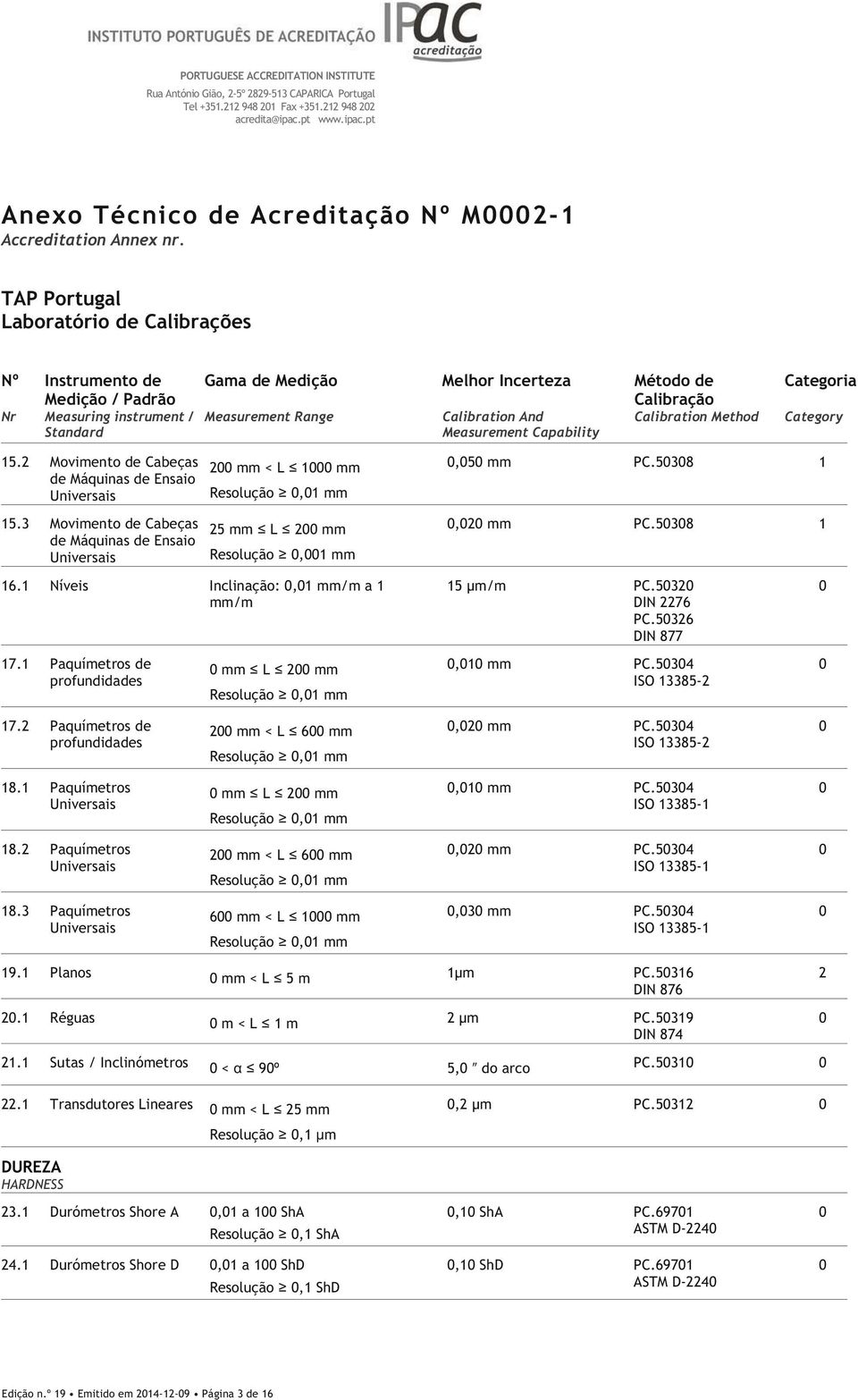 1 Paquímetros de profundidades mm L mm Resolução,1 mm 15 m/m PC.53 DIN 76 PC.536 DIN 877,1 mm PC.534 ISO 13385-17. Paquímetros de profundidades mm < L 6 mm Resolução,1 mm, mm PC.534 ISO 13385-18.