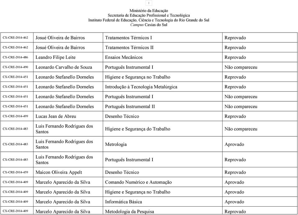 CX-CRE-2014-451 Leonardo Stefanello Dorneles Introdução à Tecnologia Metalúrgica Reprovado CX-CRE-2014-451 Leonardo Stefanello Dorneles Português Instrumental I Não compareceu CX-CRE-2014-451