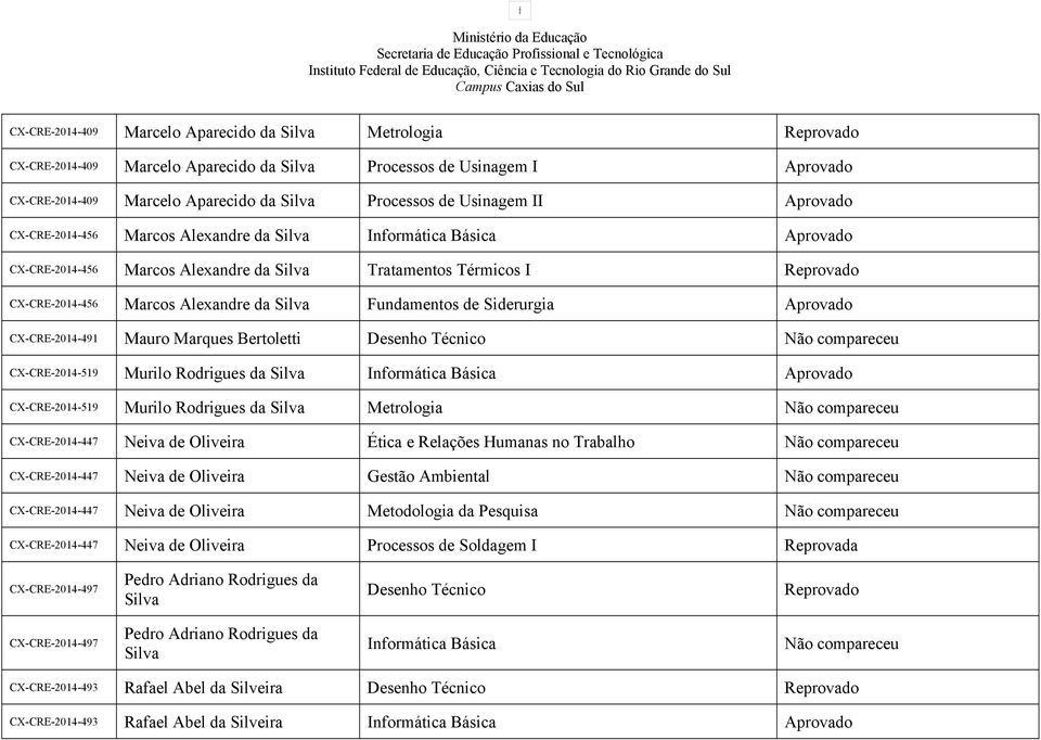 da Silva Fundamentos de Siderurgia Aprovado CX-CRE-2014-491 Mauro Marques Bertoletti Desenho Técnico Não compareceu CX-CRE-2014-519 Murilo Rodrigues da Silva Informática Básica Aprovado