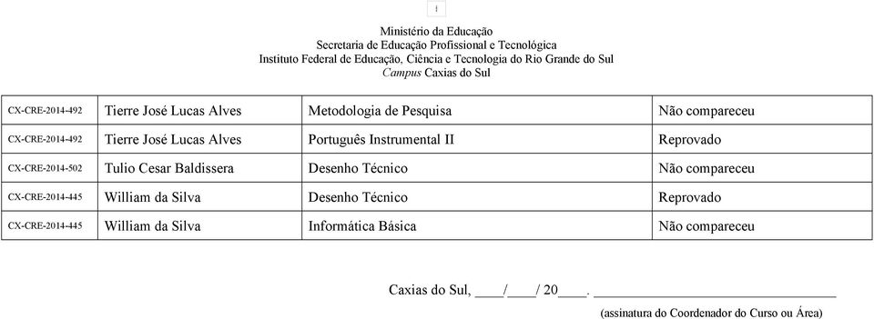 Técnico Não compareceu CX-CRE-2014-445 William da Silva Desenho Técnico Reprovado CX-CRE-2014-445