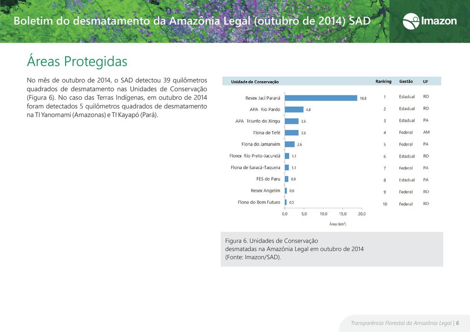 No caso das Terras Indígenas, em outubro de 2014 foram detectados 5 quilômetros quadrados de