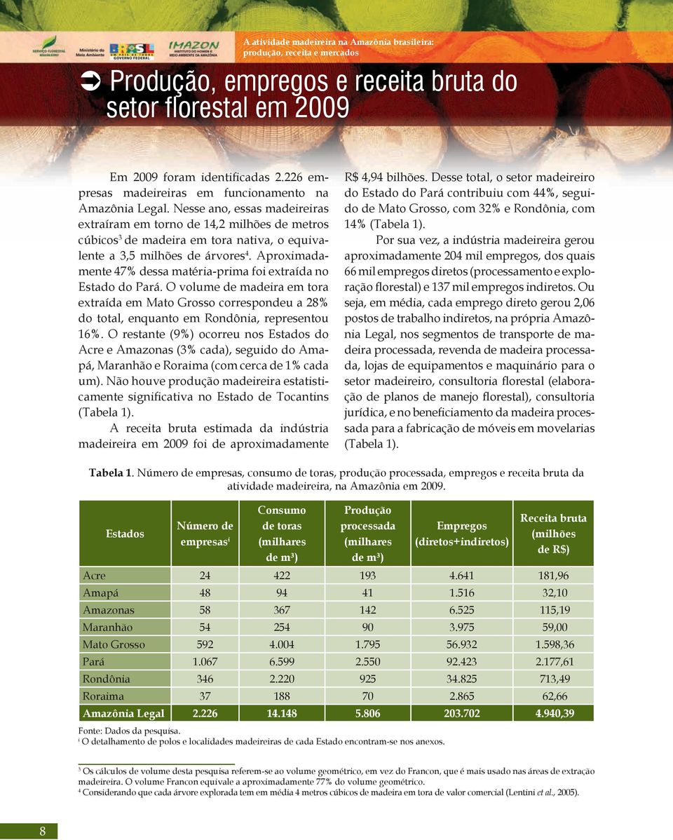 Aproximadamente 47% dessa matéria-prima foi extraída no Estado do Pará. O volume de madeira em tora extraída em Mato Grosso correspondeu a 28% do total, enquanto em Rondônia, representou 16%.