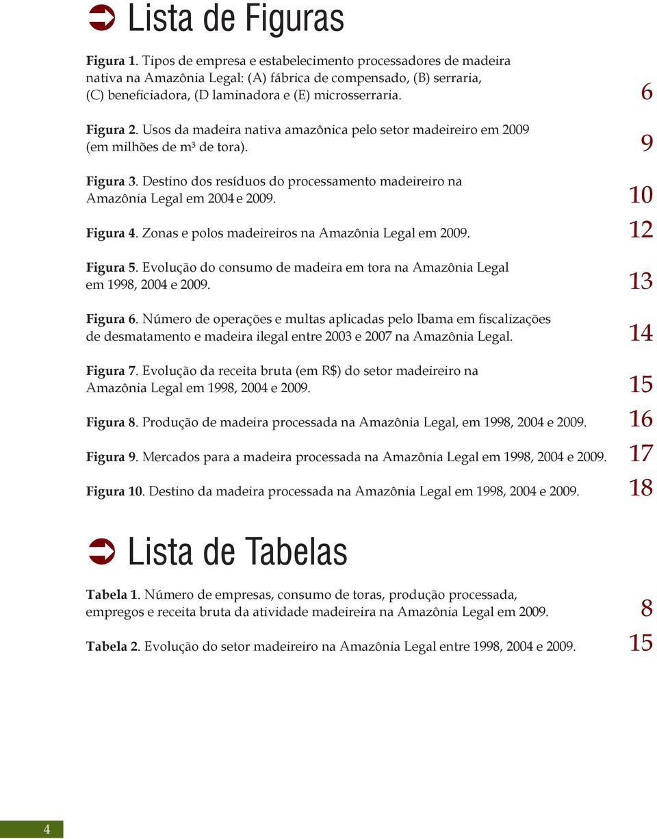 Usos da madeira nativa amazônica pelo setor madeireiro em 2009 (em milhões de m³ de tora). 9 Figura 3. Destino dos resíduos do processamento madeireiro na Amazônia Legal em 2004 e 2009. 10 Figura 4.