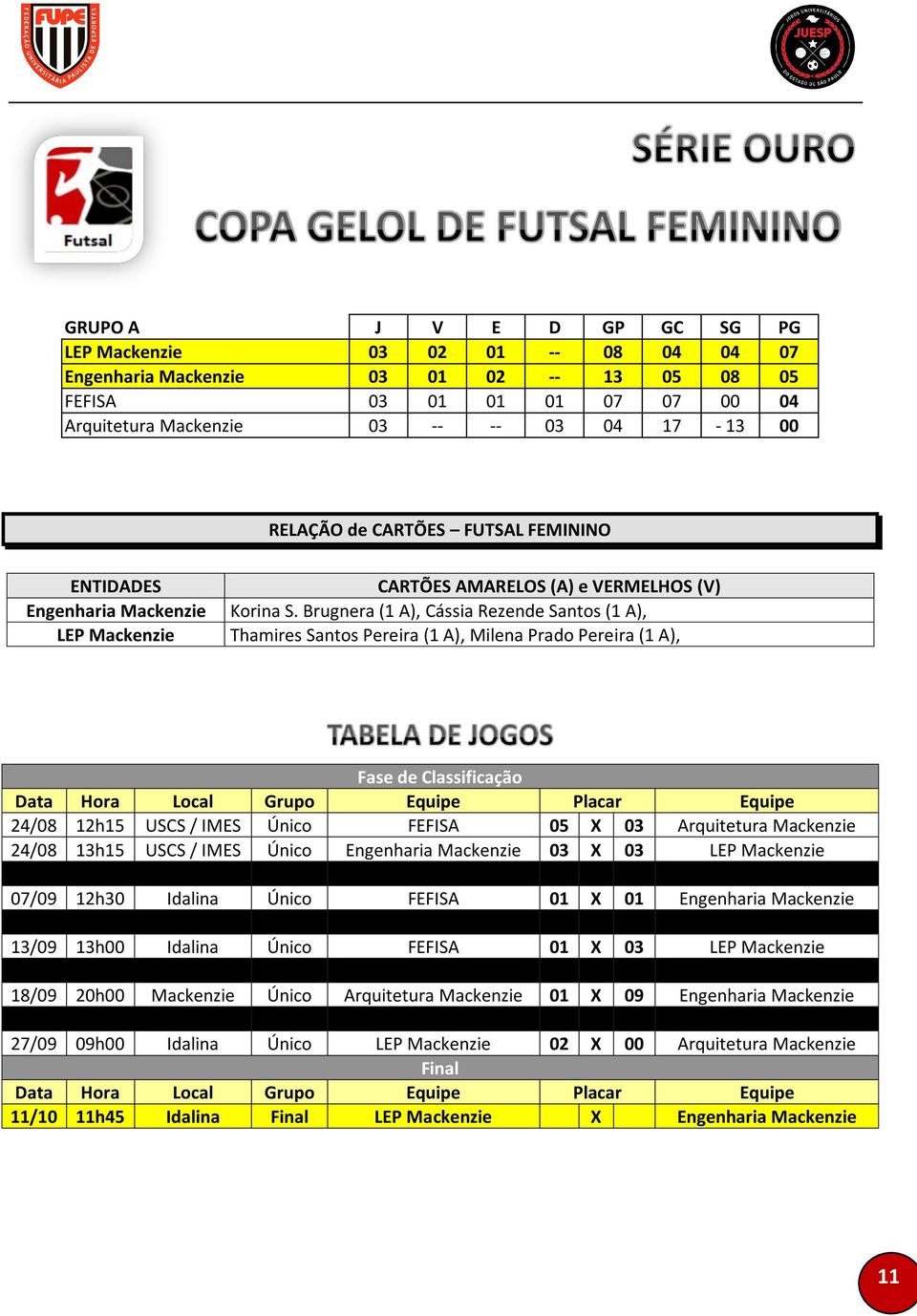 Brugnera (1 A), Cássia Rezende Santos (1 A), Thamires Santos Pereira (1 A), Milena Prado Pereira (1 A), 24/08 12h15 USCS / IMES Único FEFISA 05 X 03 Arquitetura Mackenzie 24/08 13h15 USCS / IMES