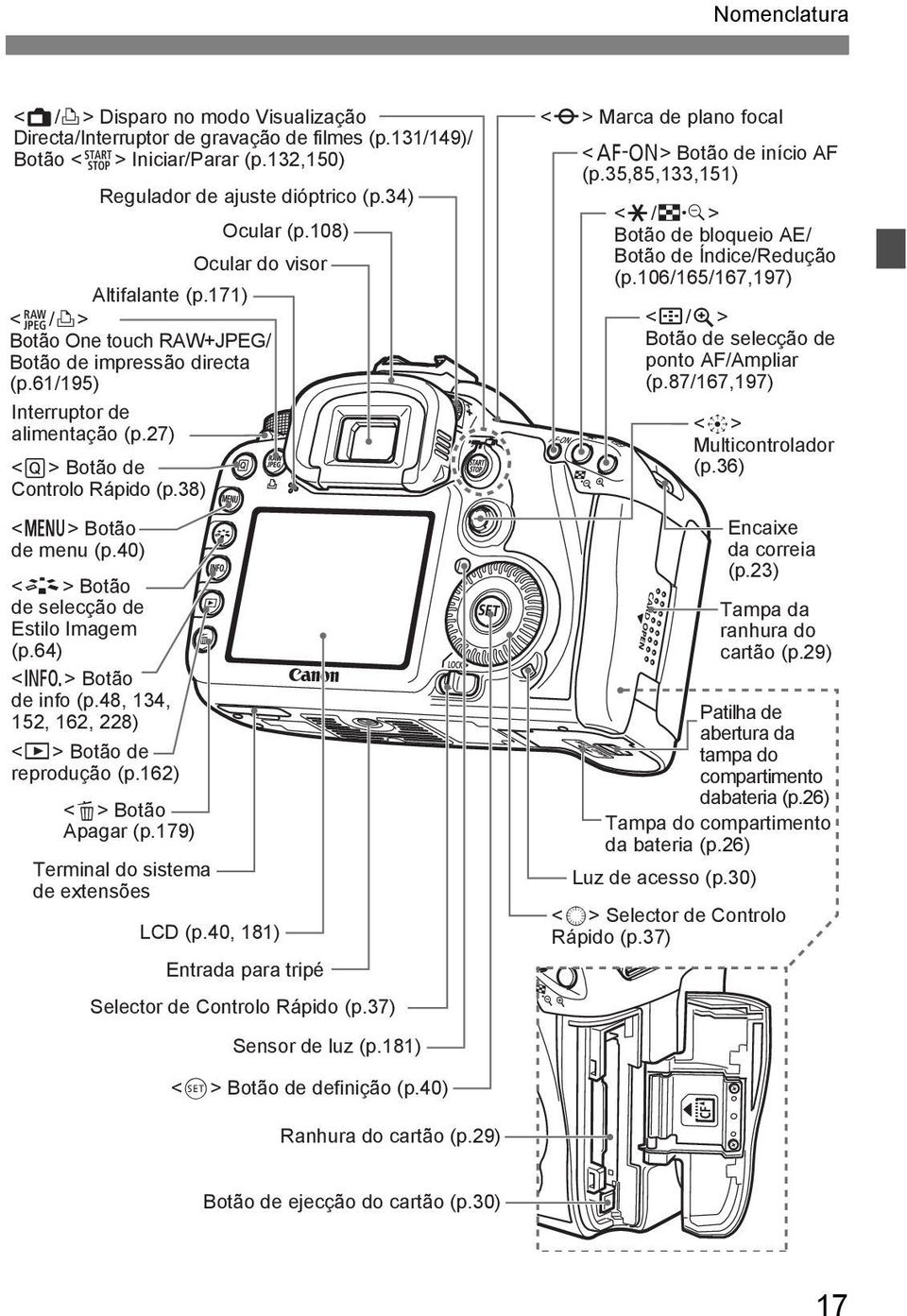 38) <M> Botão de menu (p.40) <A> Botão de selecção de Estilo Imagem (p.64) <B> Botão de info (p.48, 134, 152, 162, 228) <x> Botão de reprodução (p.162) <L> Botão Apagar (p.