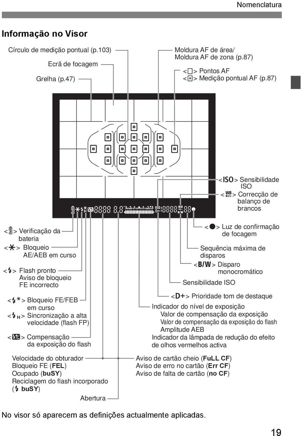 Sincronização a alta velocidade (flash FP) <y> Compensação da exposição do flash Velocidade do obturador Bloqueio FE (FEL) Ocupado (busy) Reciclagem do flash incorporado (D busy) Abertura <o> Luz de