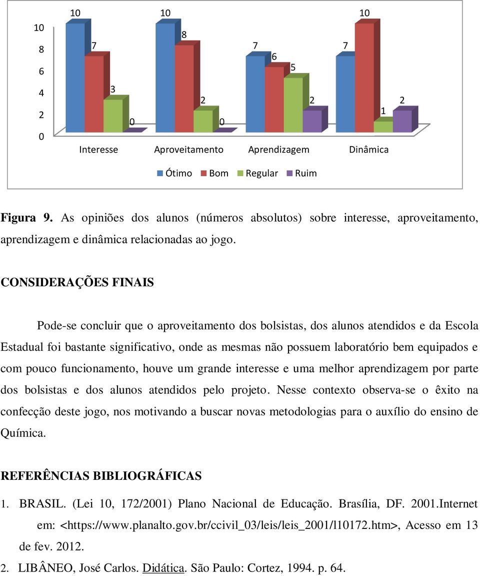 CONSIDERAÇÕES FINAIS Pode-se concluir que o aproveitamento dos bolsistas, dos alunos atendidos e da Escola Estadual foi bastante significativo, onde as mesmas não possuem laboratório bem equipados e