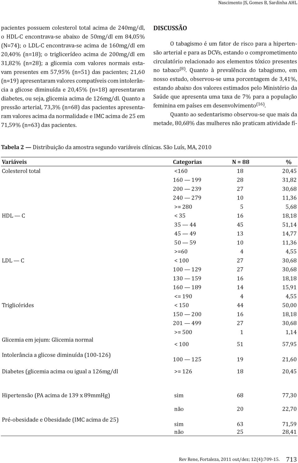 (n=18) apresentaram diabetes, ou seja, glicemia acima de 126mg/dl.