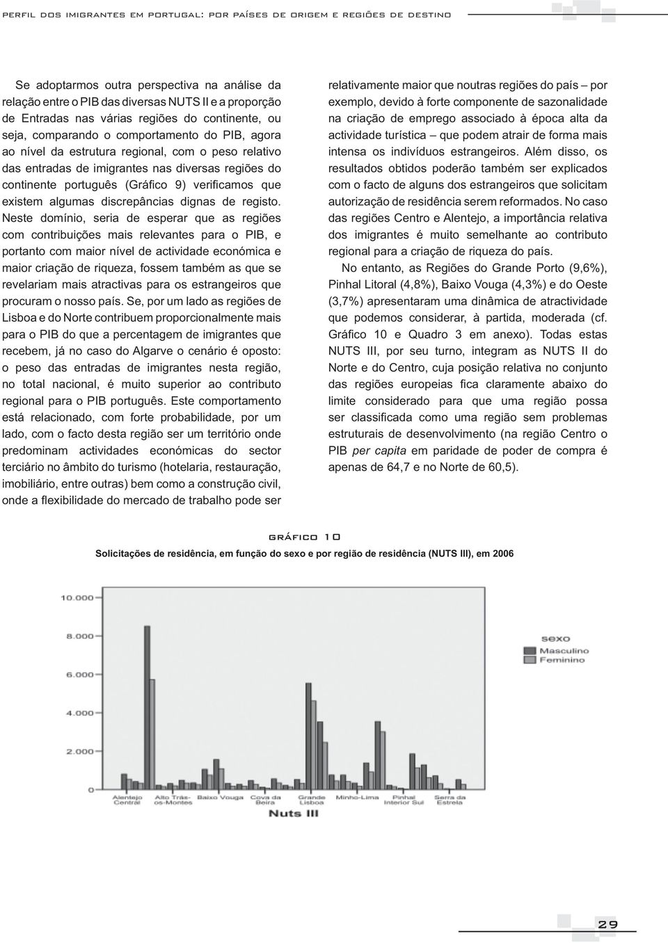 origem e regiões de