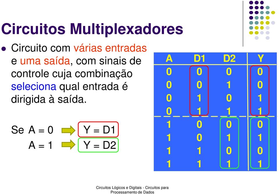 combinação seleciona qual entrada é dirigida à saída.