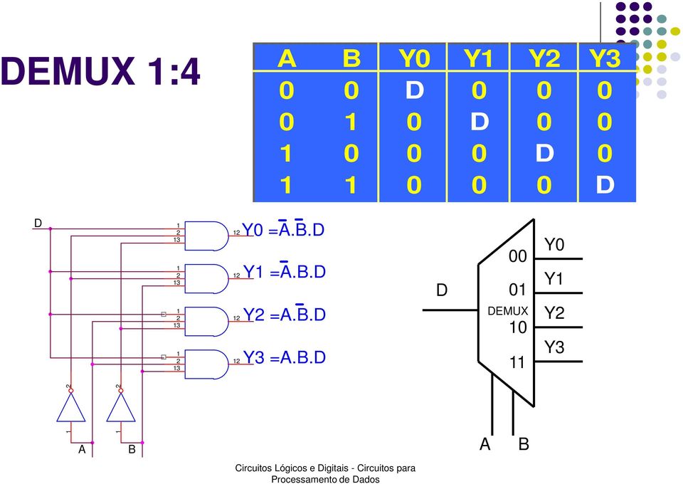 3 Y0 =A.B.D Y =A.B.D Y =A.B.D Y3 =A.