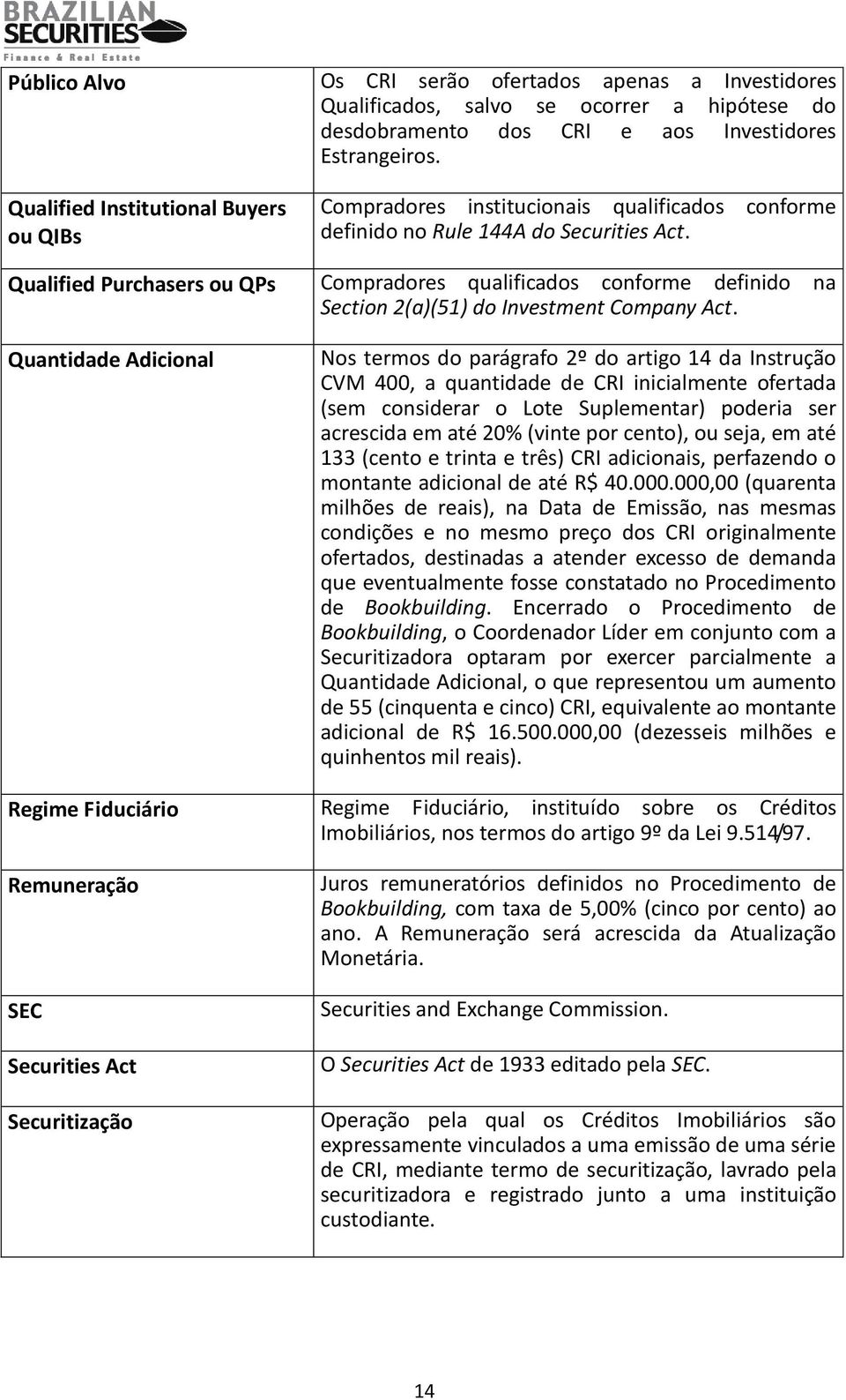 Qualified Purchasers ou QPs Compradores qualificados conforme definido na Section 2(a)(51) do Investment Company Act.