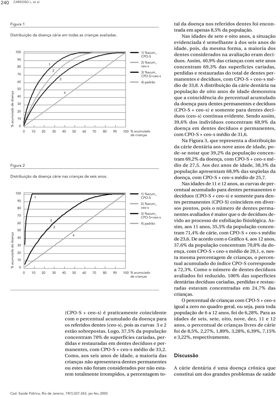 sobrepostas. Logo, 7,5% da população concentram 7% de superfícies cariadas, perdidas e restauradas em dentes decíduos e permanentes, com + médio de,.