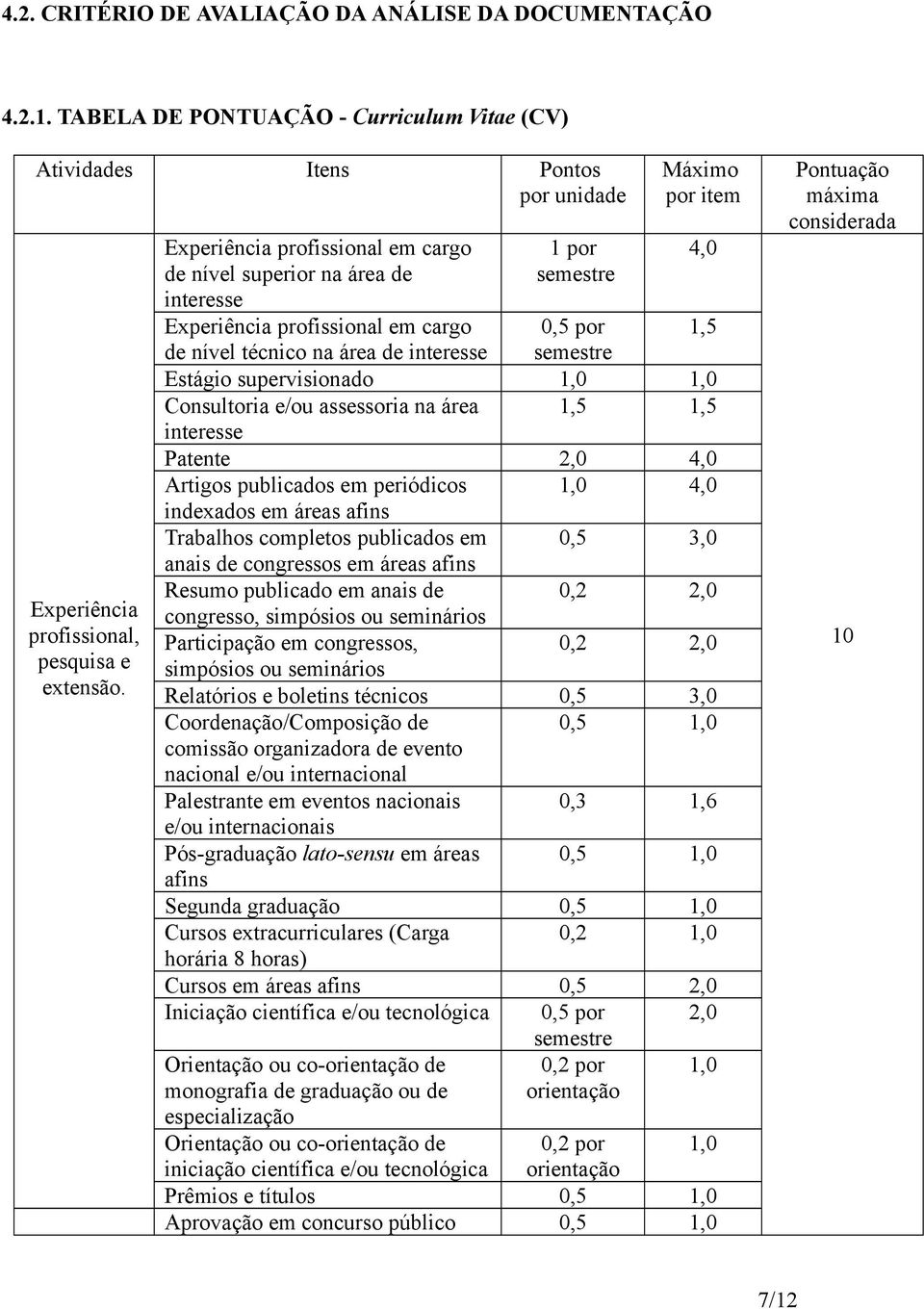 Estágio supervisionado 1,0 1,0 Consultoria e/ou assessoria na área 1,5 1,5 interesse Patente 2,0 4,0 Artigos publicados em periódicos 1,0 4,0 indexados em áreas afins Trabalhos completos publicados