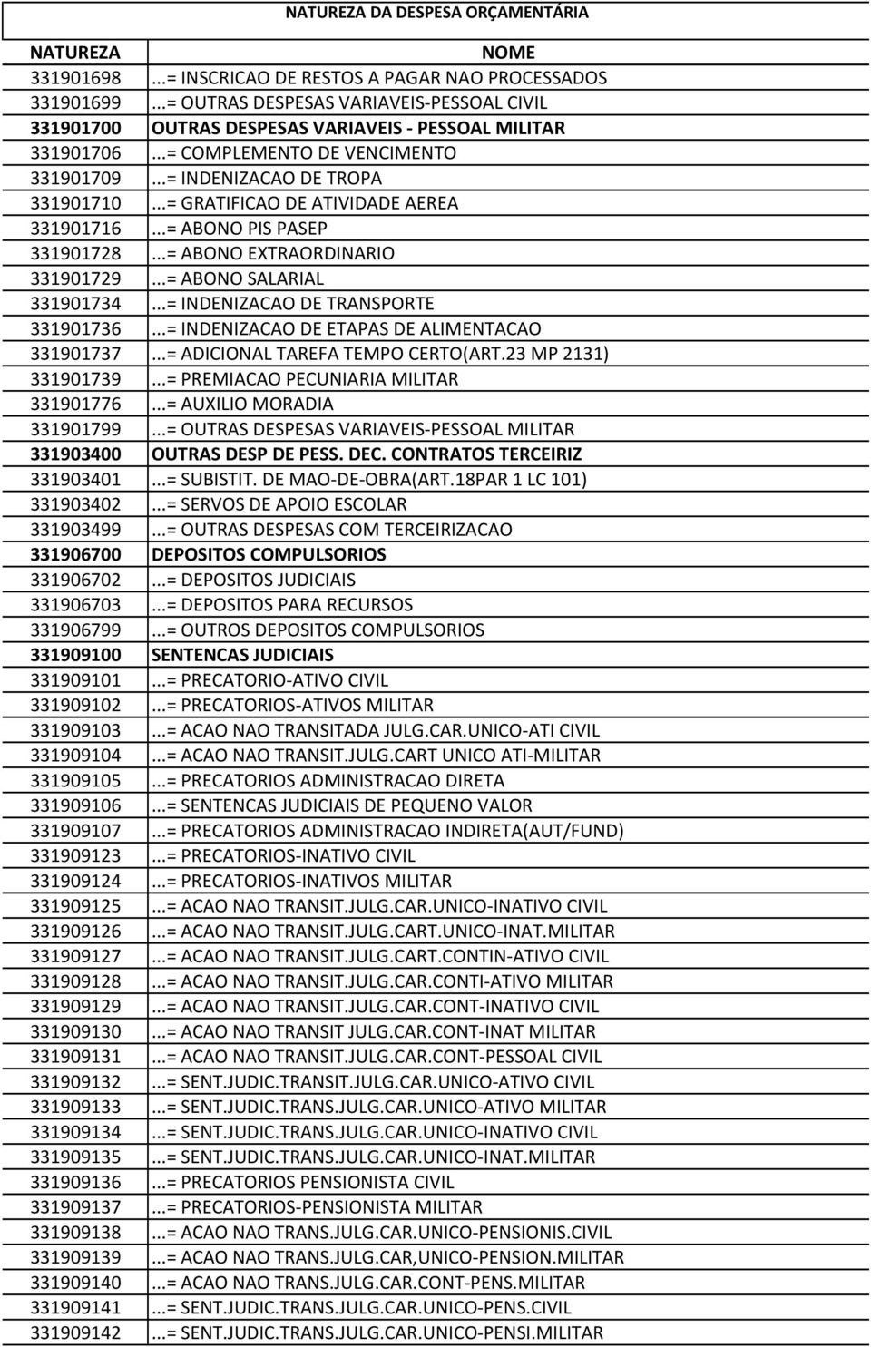 ..= ABONO SALARIAL 331901734...= INDENIZACAO DE TRANSPORTE 331901736...= INDENIZACAO DE ETAPAS DE ALIMENTACAO 331901737...= ADICIONAL TAREFA TEMPO CERTO(ART.23 MP 2131) 331901739.