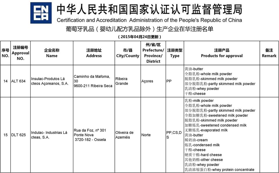 Rua da Foz, nº301 Ponte Nova 3720-182 - Ossela Oliveira de Azeméis Norte,CS,D S 乳 粉 -milk powder 全 脂 乳 粉 -whole milk powder 部 分 脱 脂 乳 粉