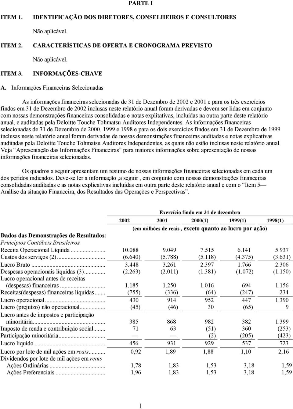 foram derivadas e devem ser lidas em conjunto com nossas demonstrações financeiras consolidadas e notas explitativas, incluídas na outra parte deste relatório anual, e auditadas pela Deloitte Touche