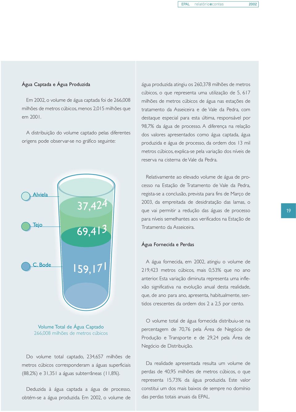 milhões de metros cúbicos de água nas estações de tratamento da Asseiceira e de Vale da Pedra, com destaque especial para esta última, responsável por 98,7% da água de processo.