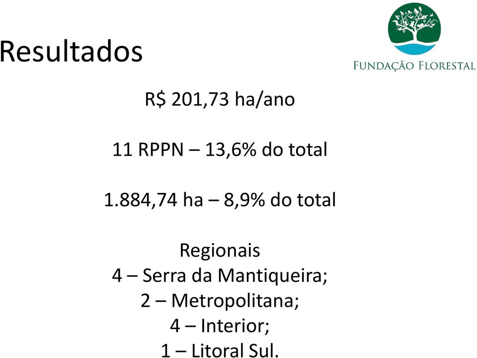 884,74 ha 8,9% do total Regionais 4