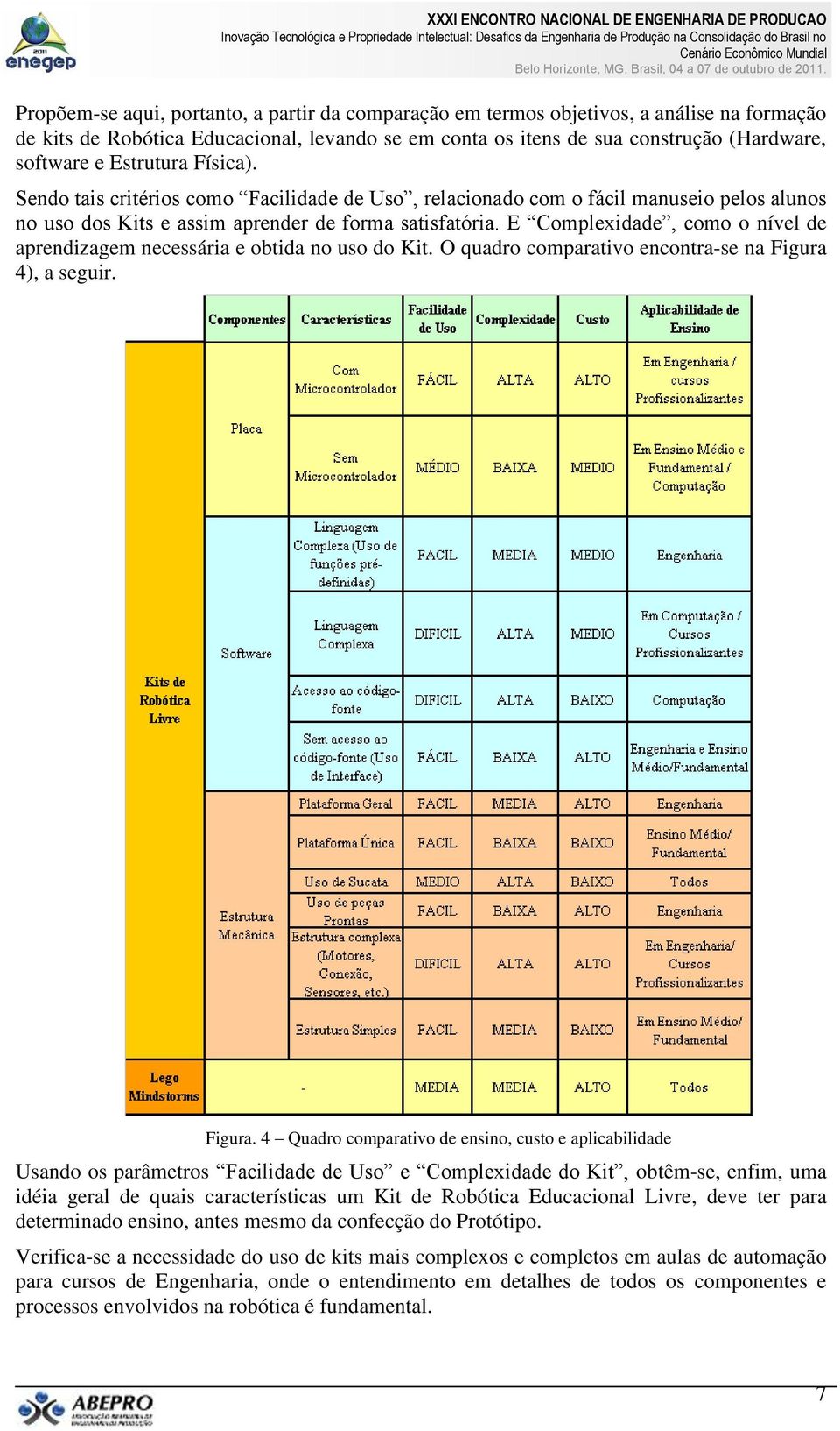 E Complexidade, como o nível de aprendizagem necessária e obtida no uso do Kit. O quadro comparativo encontra-se na Figura 