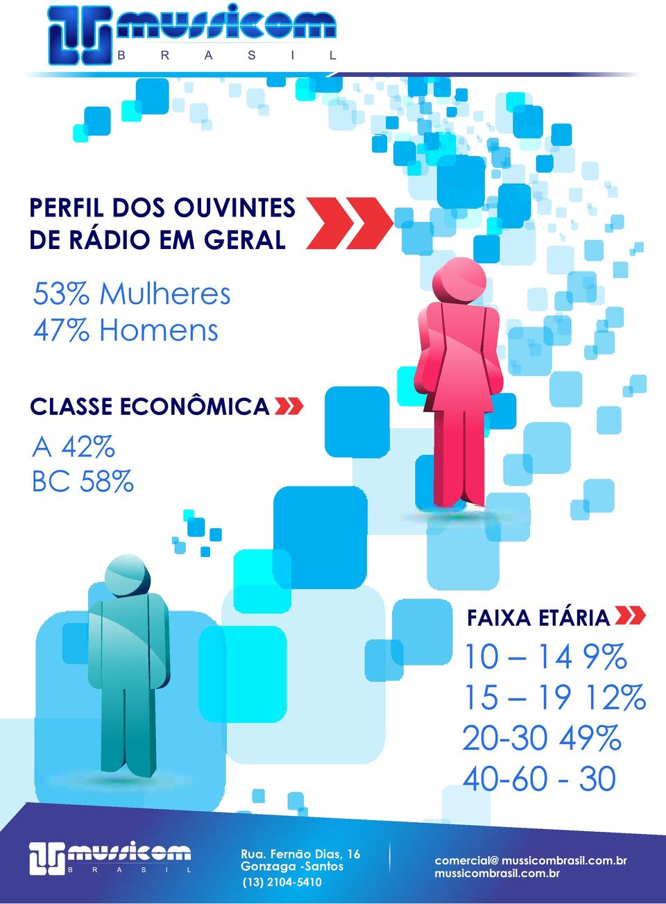 58% FAIXA ETÁRIA 10 14 9% 15 19 12% 20-30 49%