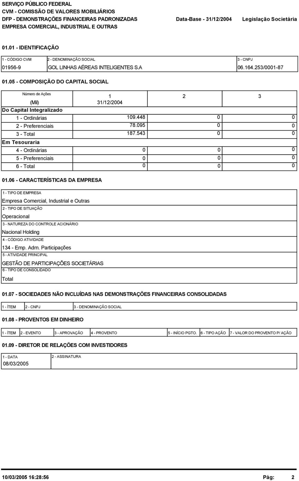 5 - COMPOSIÇÃO DO CAPITAL SOCIAL Número de Ações (Mil) 1 31/12/24 2 3 Do Capital Integralizado 1 - Ordinárias 19.448 2 - Preferenciais 3 - Total 78.95 187.