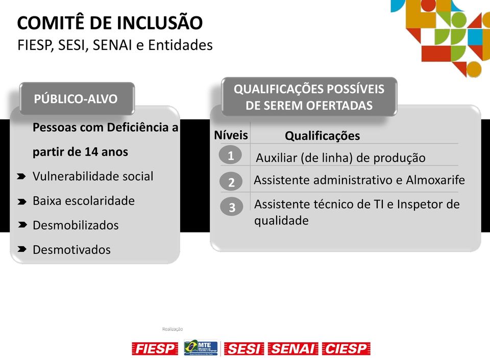 QUALIFICAÇÕES POSSÍVEIS DE SEREM OFERTADAS Qualificações Auxiliar (de linha) de produção