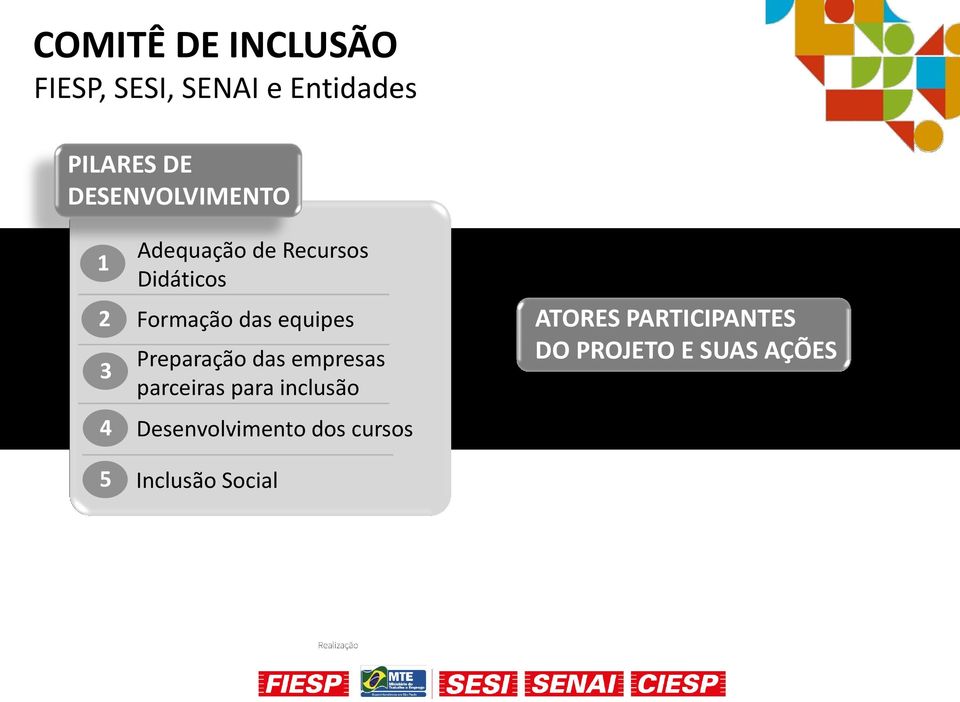 equipes Preparação das empresas parceiras para inclusão