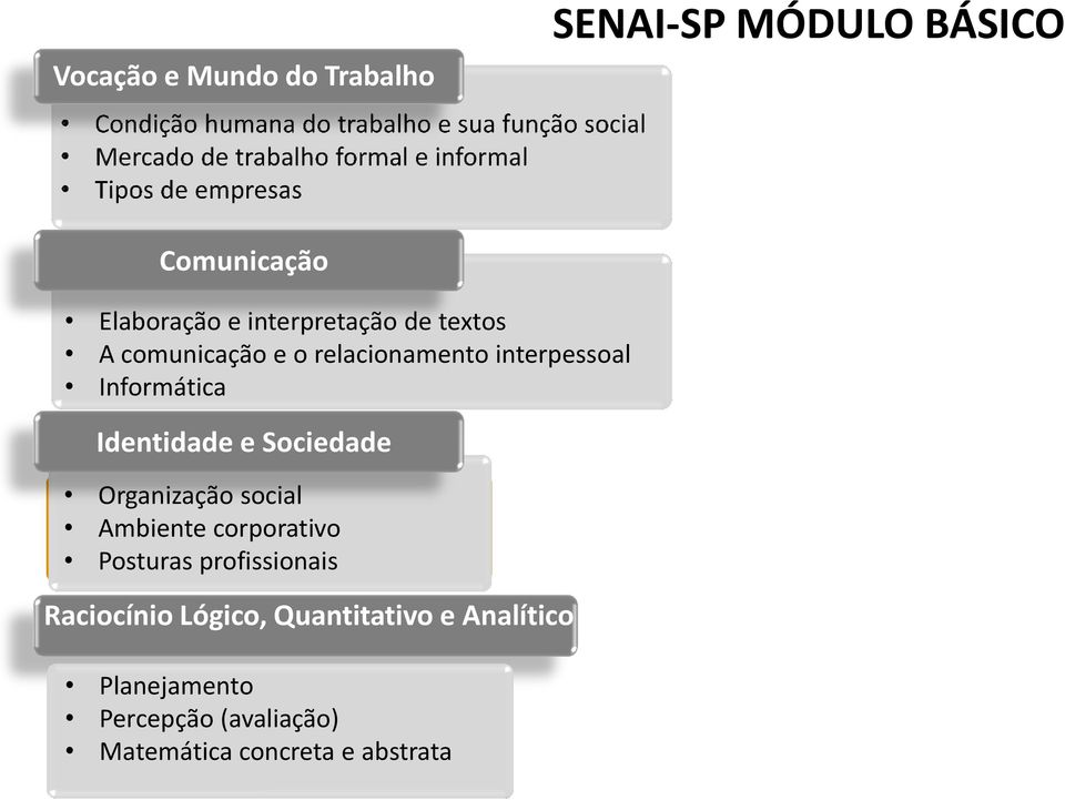 Organização social Ambiente corporativo DIREITOS E DEVERES Posturas profissionais Raciocínio Lógico, Quantitativo e