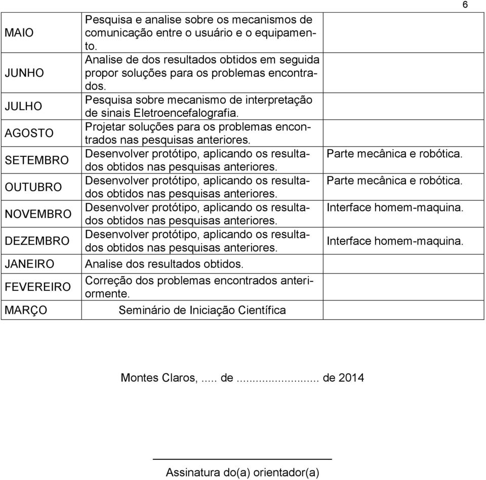 Projetar soluções para os problemas encontrados nas pesquisas anteriores. Analise dos resultados obtidos. Correção dos problemas encontrados anteriormente.