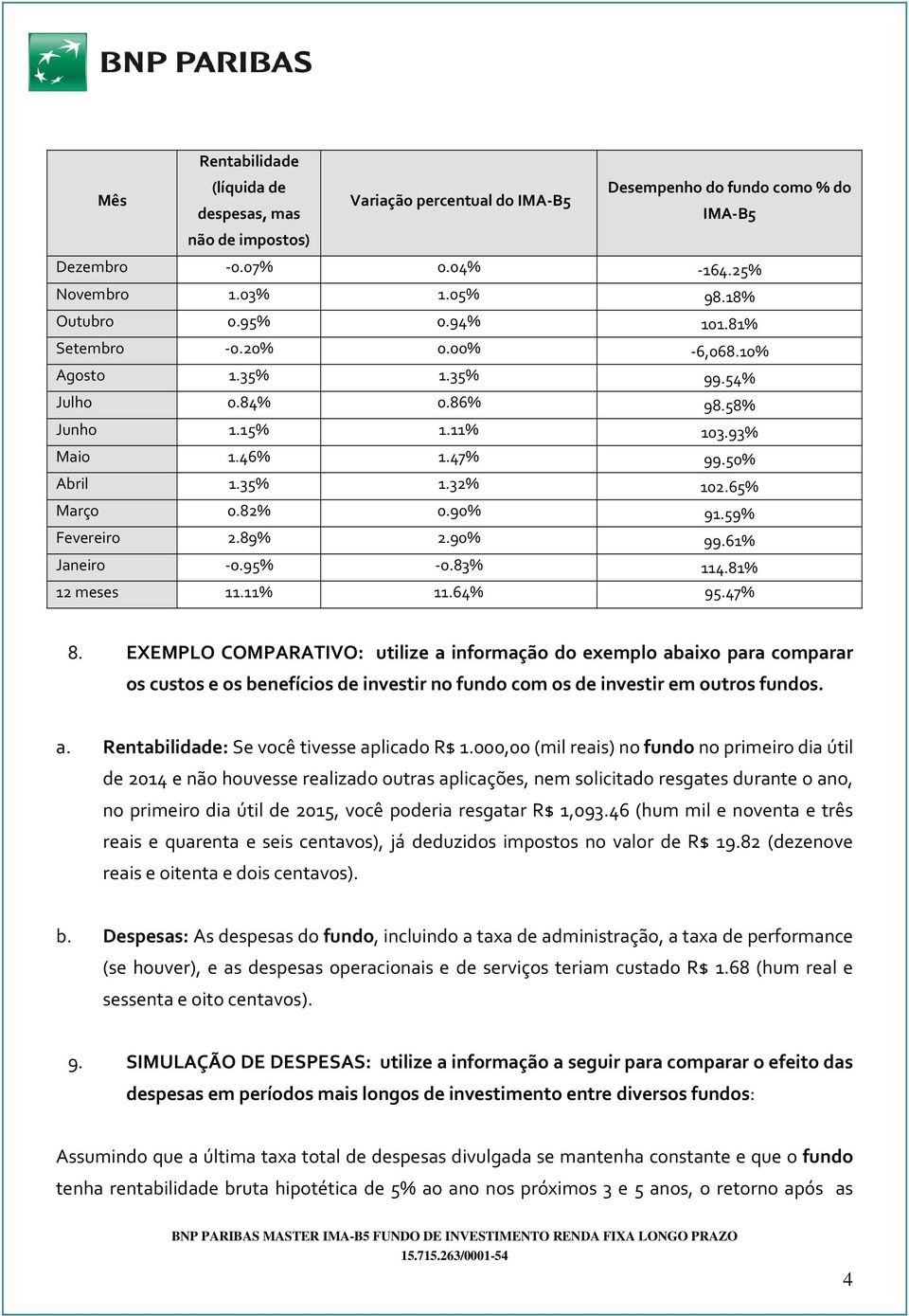 59% Fevereiro 2.89% 2.90% 99.61% Janeiro -0.95% -0.83% 114.81% 12 meses 11.11% 11.64% 95.47% 8.