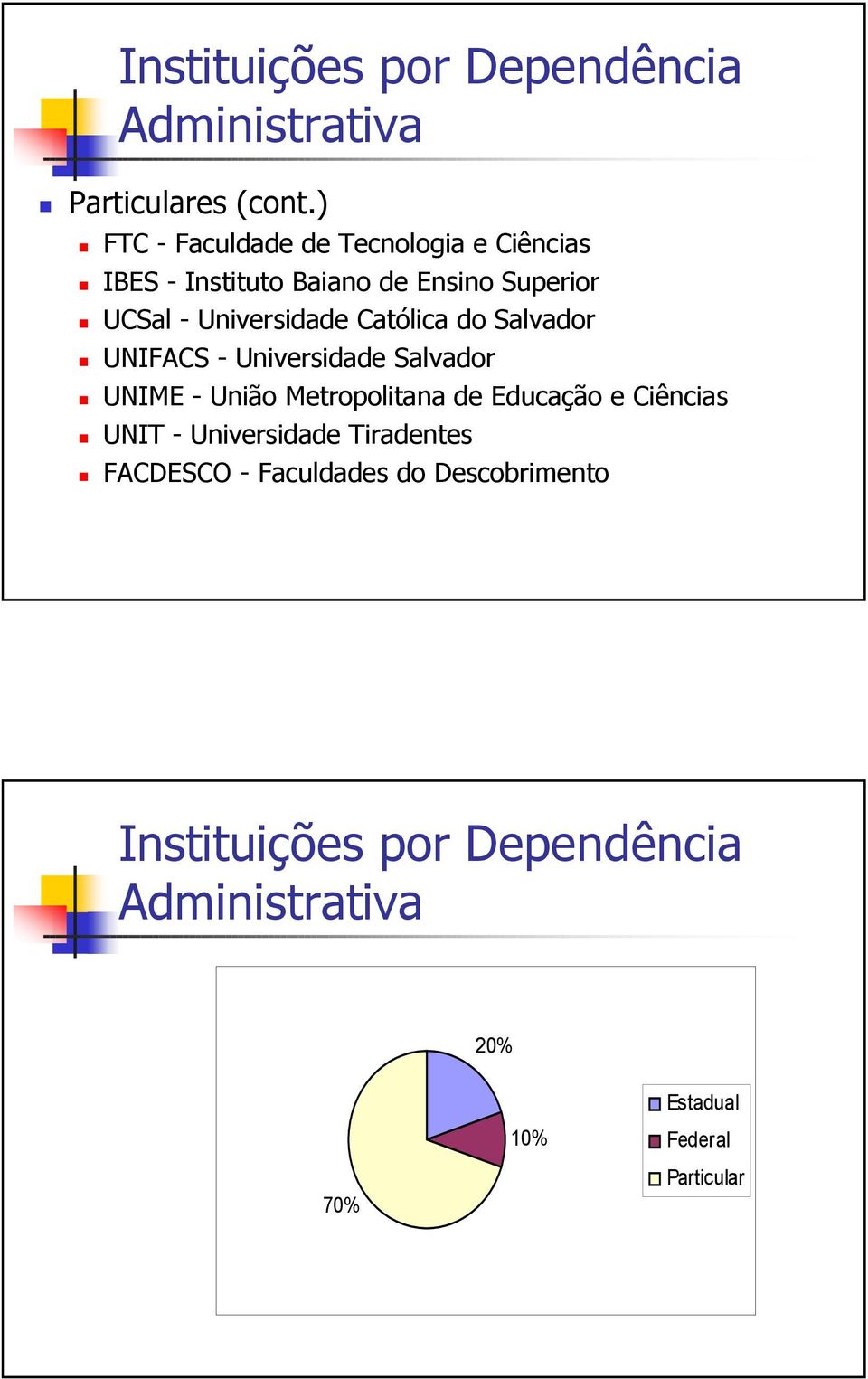 Católica do Salvador UNIFACS - Universidade Salvador UNIME - União Metropolitana de Educação e Ciências