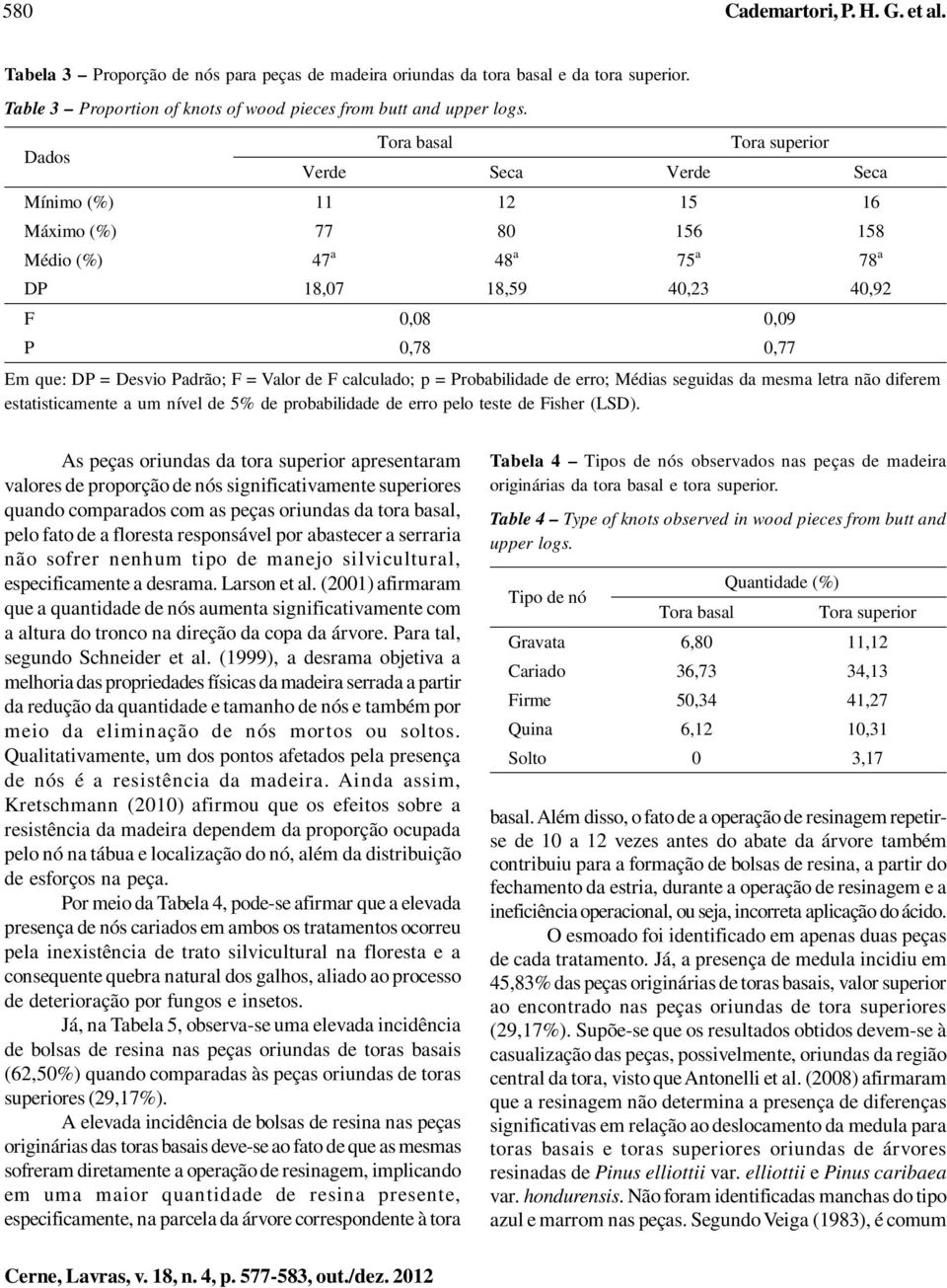 Probabilidade de erro; Médias seguidas da mesma letra não diferem estatisticamente a um nível de 5% de probabilidade de erro pelo teste de Fisher (LSD).